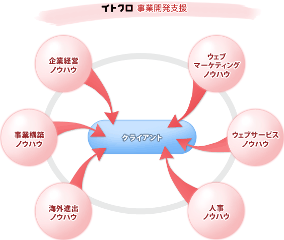 図
