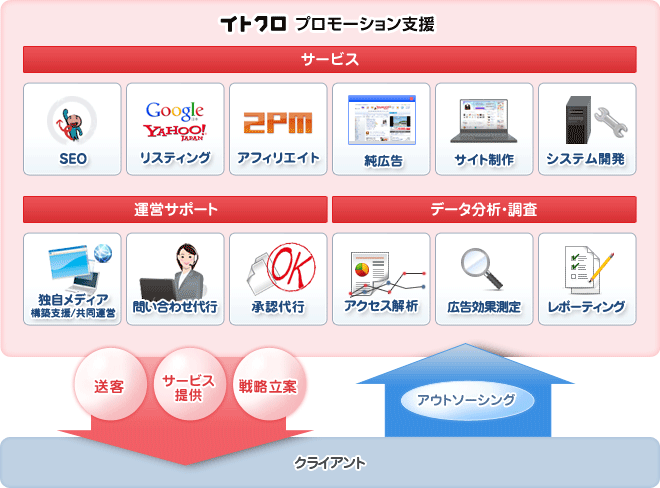 図